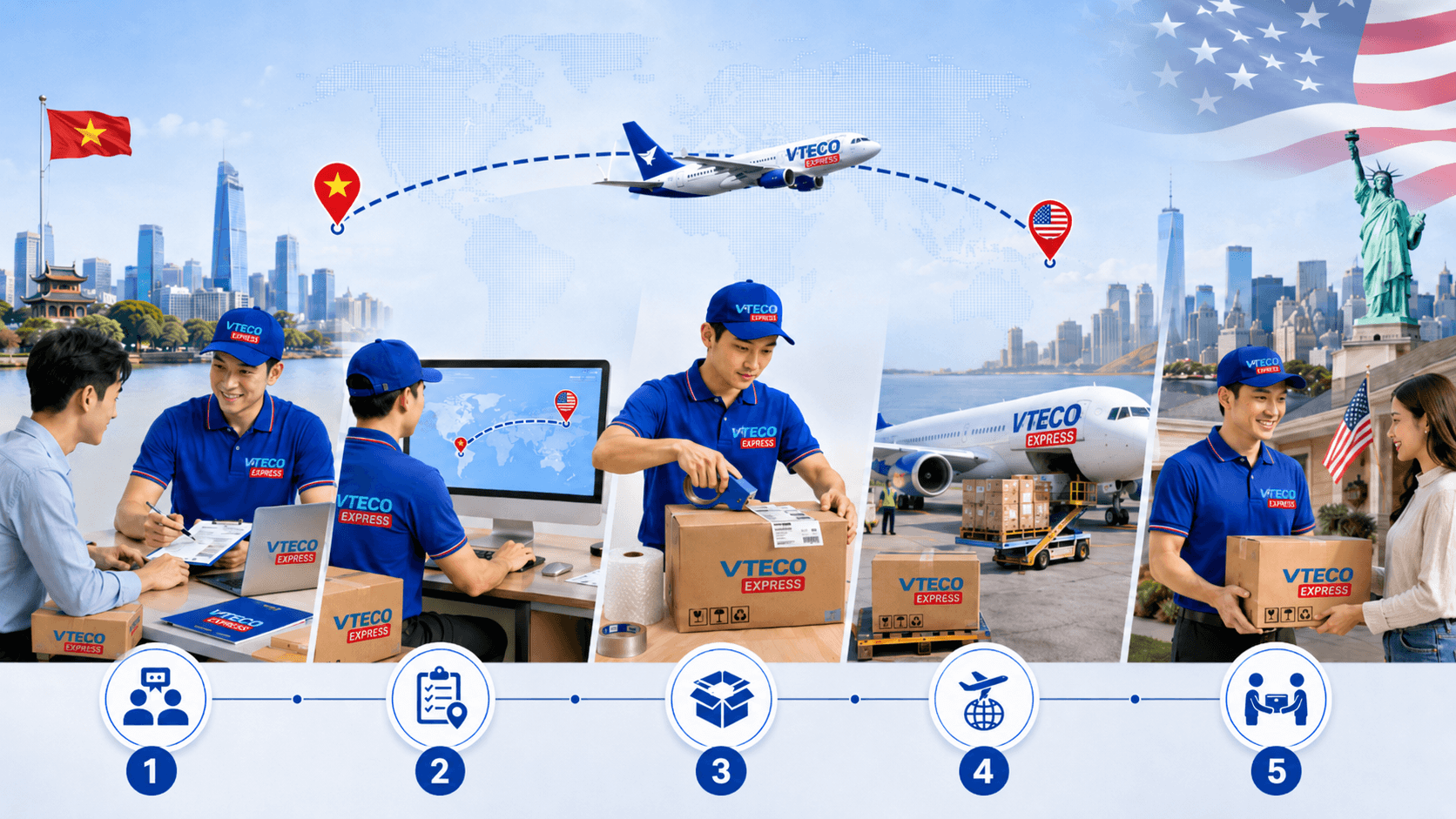 Quy trình gửi hàng đi Mỹ gồm tư vấn tiếp nhận đóng gói vận chuyển và giao hàng
