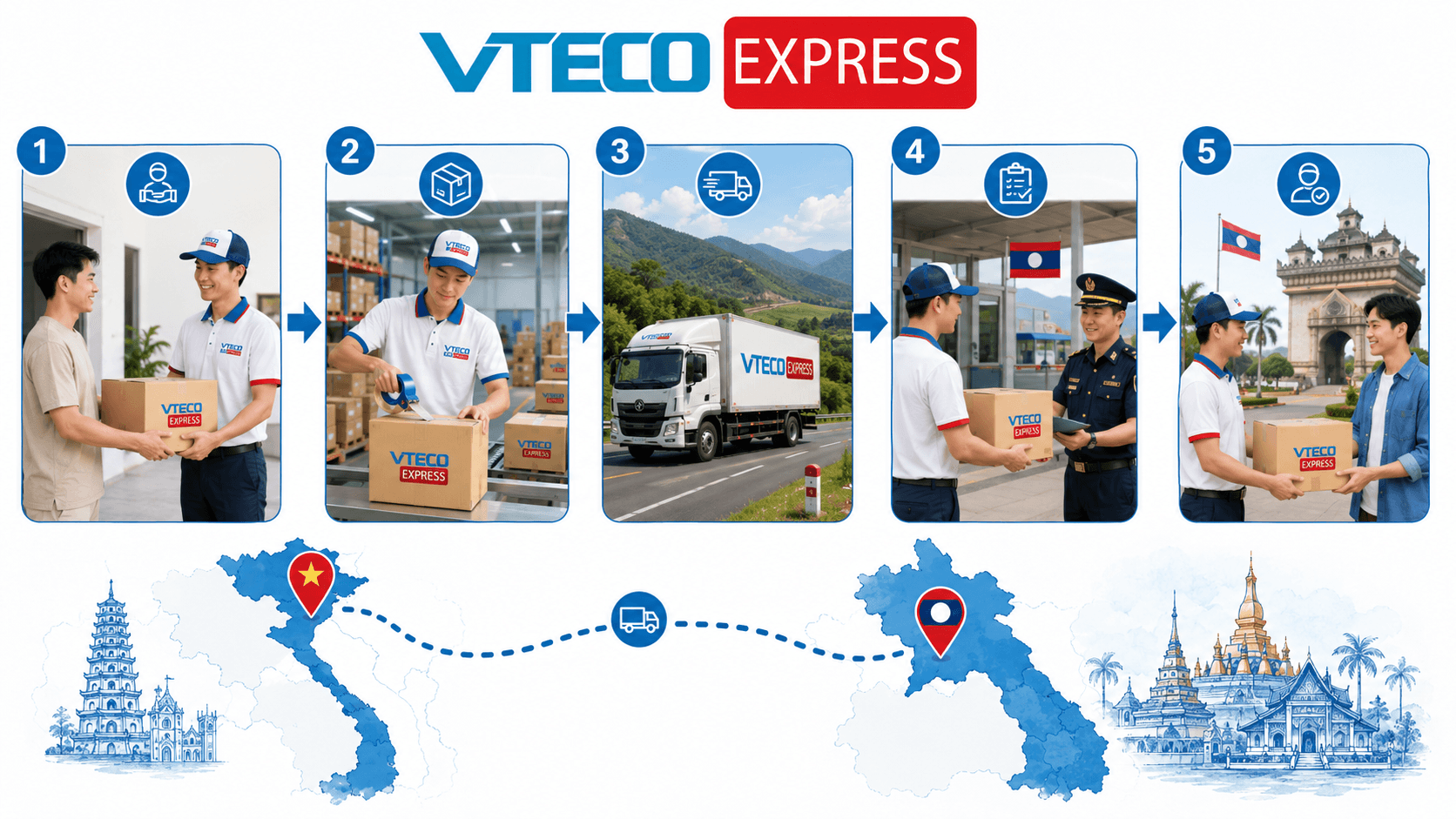 Quy trình nhận hàng, kiểm tra, đóng gói, vận chuyển và giao hàng đi Lào tại VTECO Express