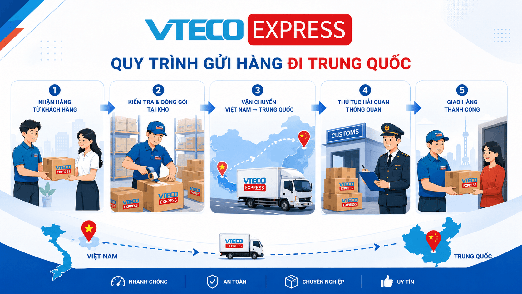 Quy trình nhận hàng, kiểm tra, đóng gói, vận chuyển và giao hàng đi Trung Quốc tại VTECO Express