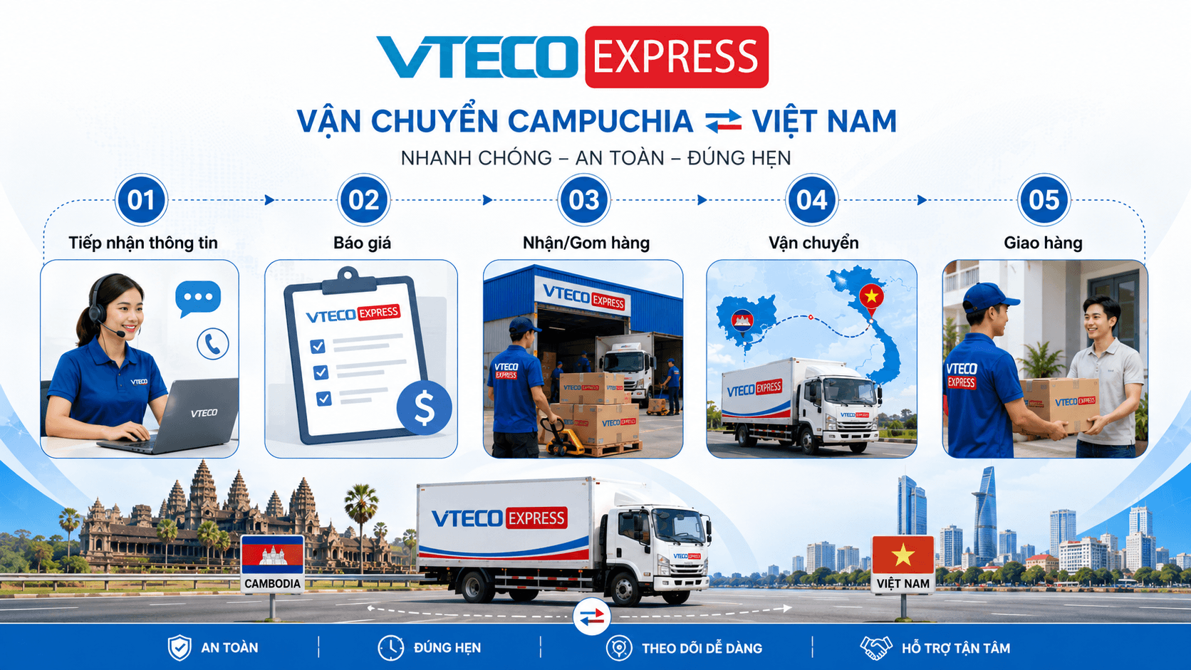 Quy trình nhận hàng, gom hàng, vận chuyển và giao hàng Campuchia về Việt Nam tại VTECO Express