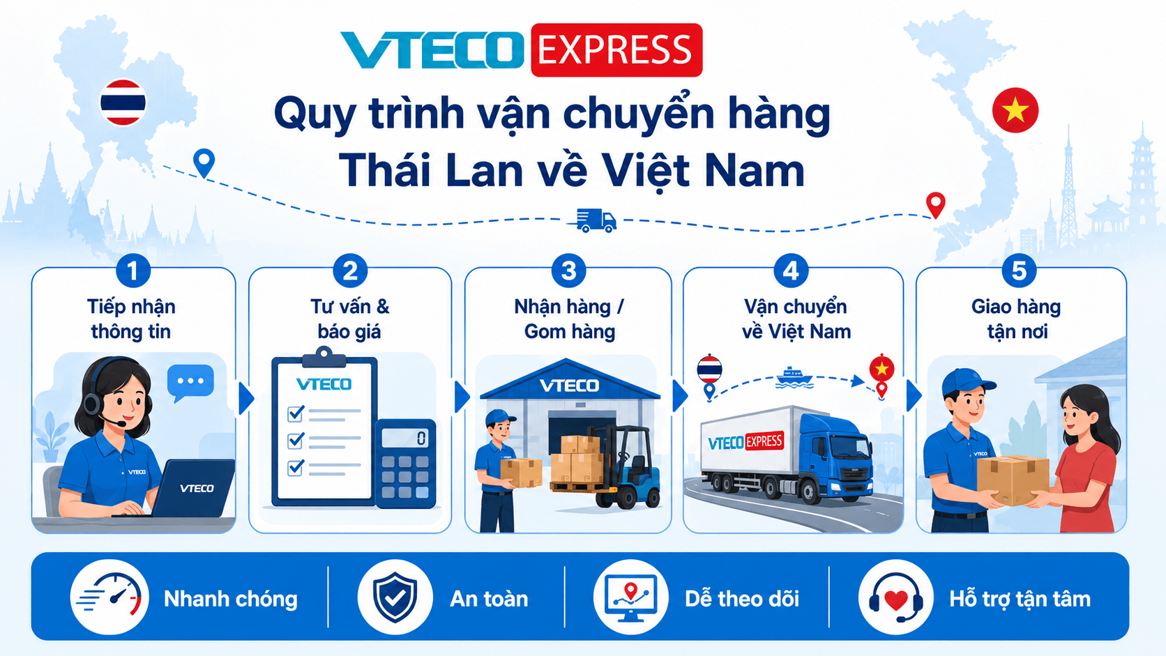 Quy trình nhận hàng, gom hàng, vận chuyển và giao hàng Thái Lan về Việt Nam tại VTECO Express