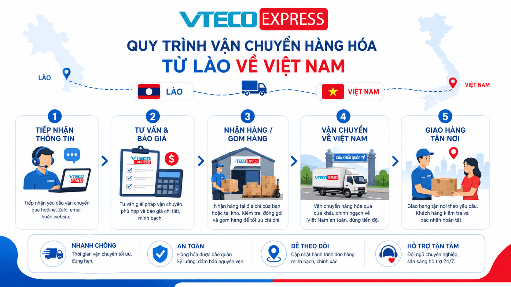 Quy trình nhận hàng, gom hàng, vận chuyển và giao hàng từ Lào về Việt Nam tại VTECO Express